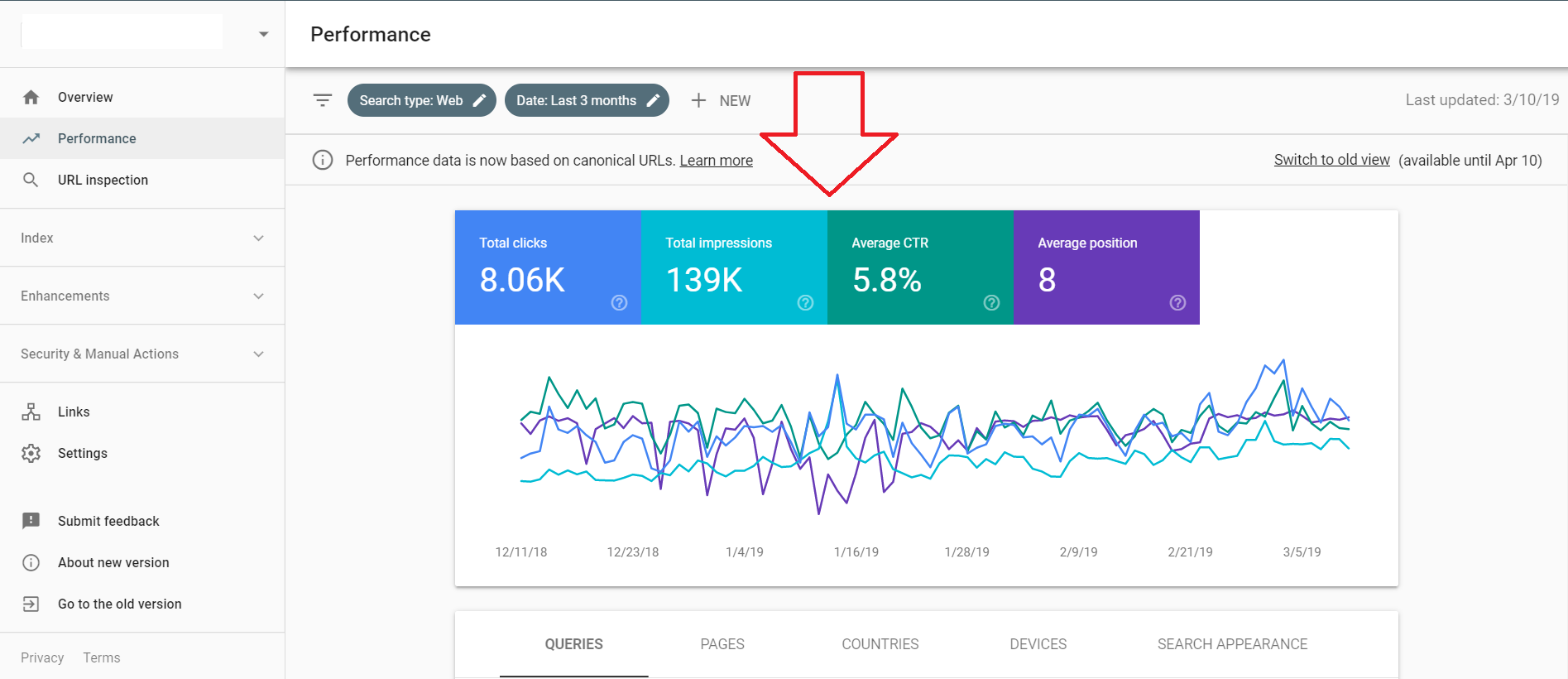 بررسی عملکرد perfomance در وبمستر تولز
