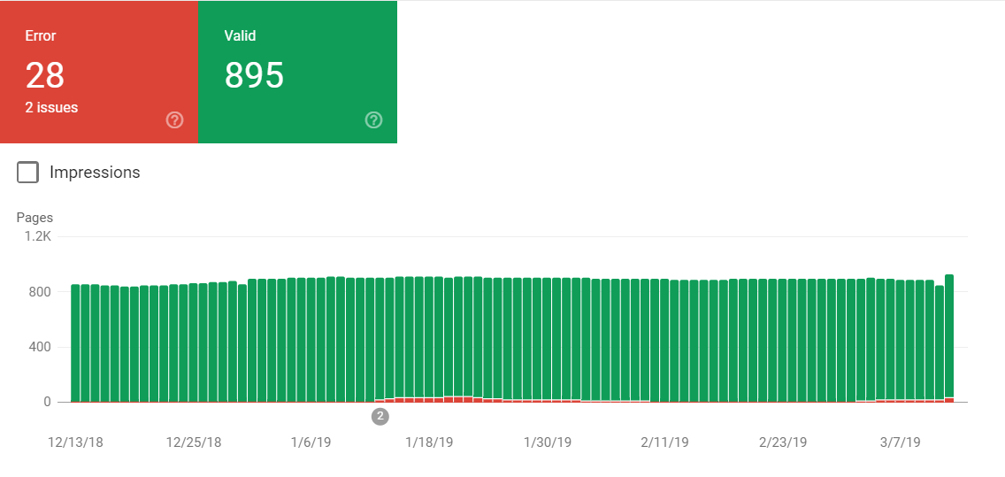 بررسی قابلیت استفاده سایت شما در موبایل