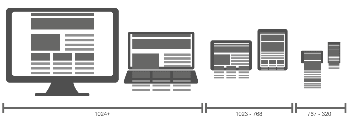 واکنش گرایی (respansive) اسلایدر و تصاویر گالری