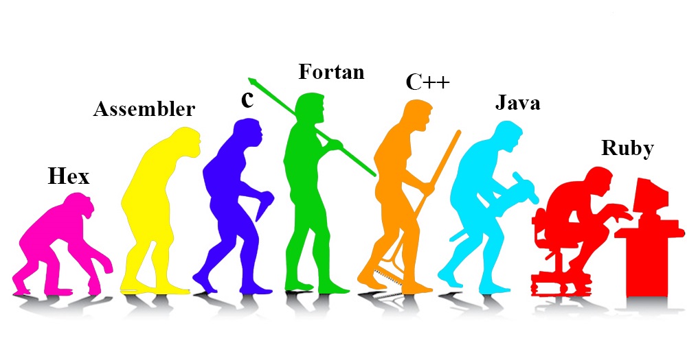 محبوبترین زبانهای برنامه نویسی
